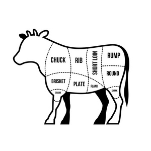 国内牛肉图片-国内牛肉素材-国内牛肉插画-摄图新视界