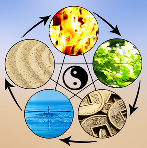 五行风水破坏循环拼贴(水)照片