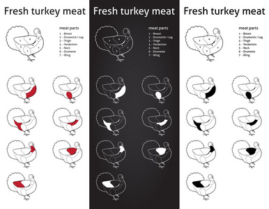 农场土耳其肉部分