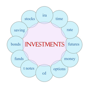 投资圆词概念