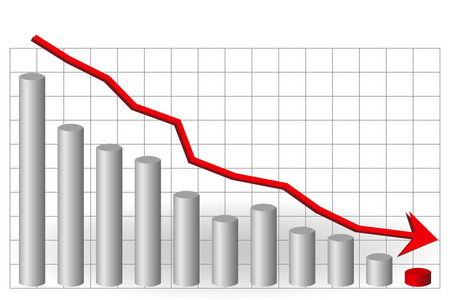 销售下降图片