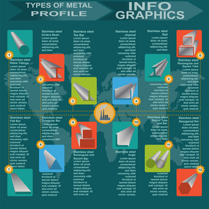 类型的金属型材，信息图形