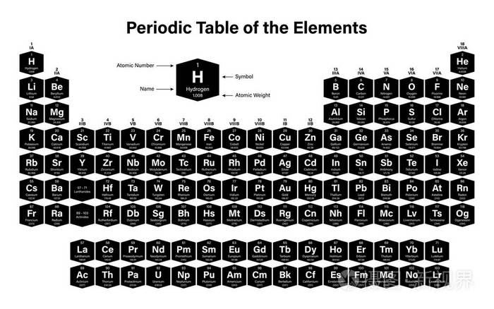 元素向量例证的周期表显示原子序数符号名字和原子量插画-正版商用图片09tuxx-摄图新视界