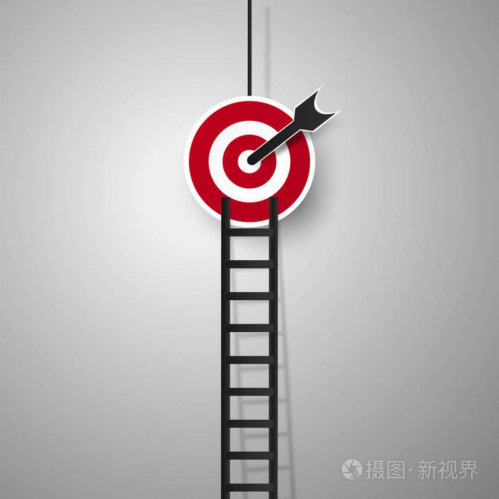 经营理念, 阶梯为目标