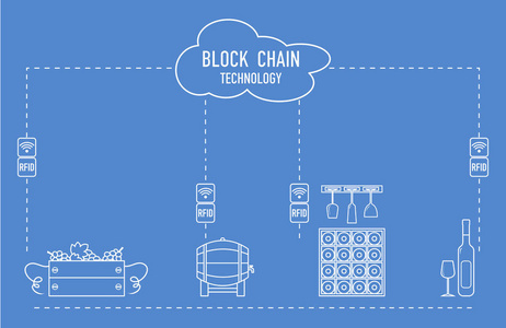 Blockchain。Rfid 技术。从生产到购买的酿酒