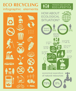 环境 生态的信息图表元素。环境风险