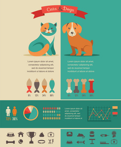 猫和狗的图表与矢量图标集
