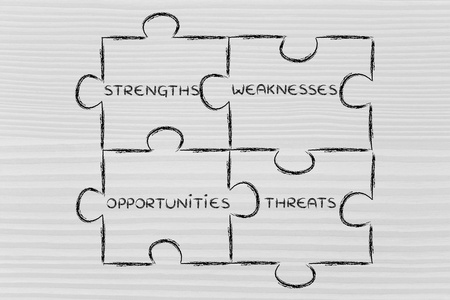 Swot 分析的元素