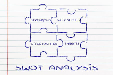 Swot 分析的元素