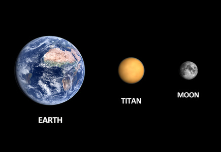 行星地球，月亮和土卫六