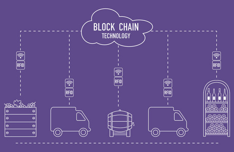 Blockchain。Rfid 技术。从生产到购买的酿酒