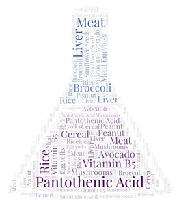 泛酸酸在瓶状词云彩的形状