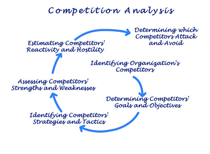 竞争分析图片