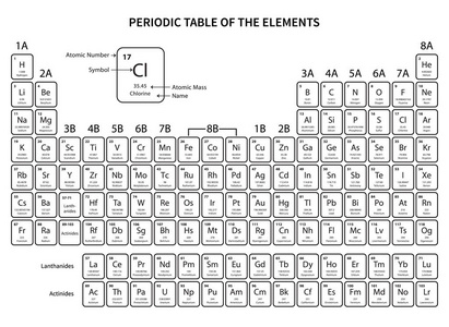 元素周期表超清 黑白图片