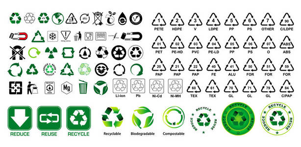 回收可生物降解和可堆肥的概念或减少重复使用回收概念。易于修改