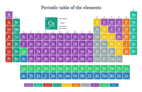 多彩的周期表中的元素