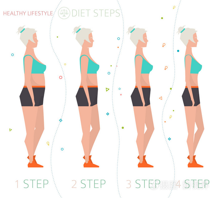 不同体重指数的女人