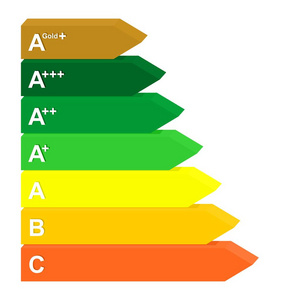 能源类标签从效率 A 金子到 D 从绿色到红色。3d. 电器的色标评定和节能