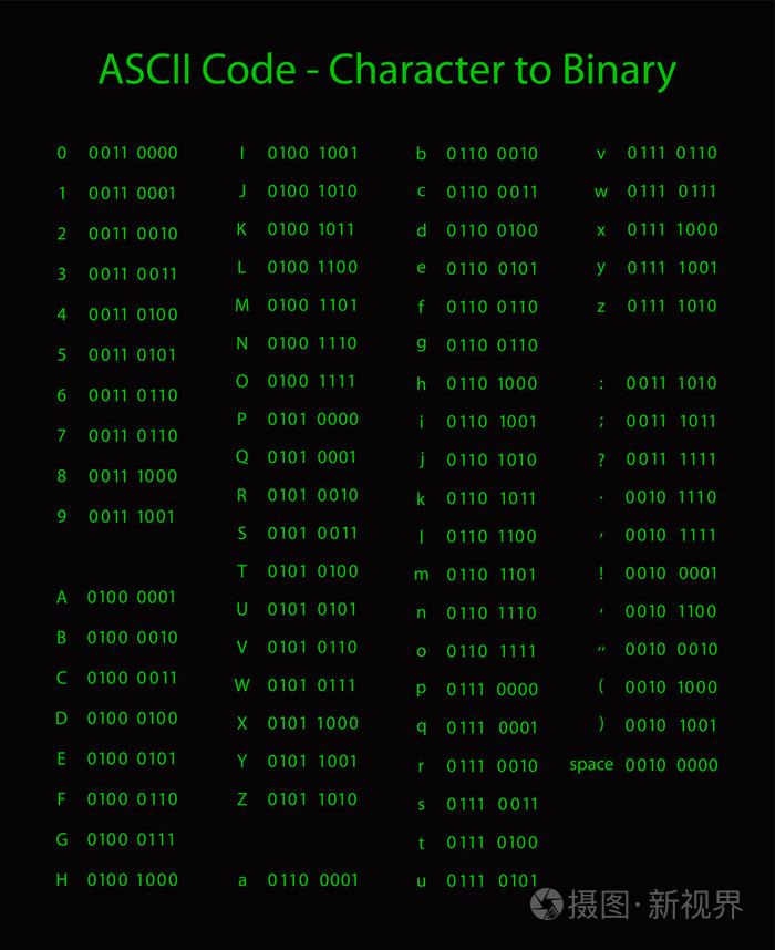 二进制代码翻译