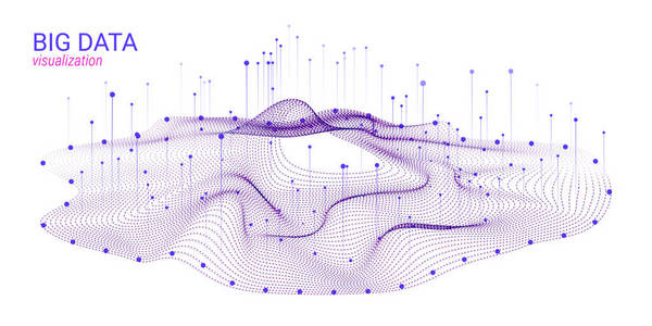 波形3d 大数据可视化。分析图表