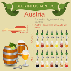 啤酒图表。世界上最大的啤酒爱的国家   澳大利亚