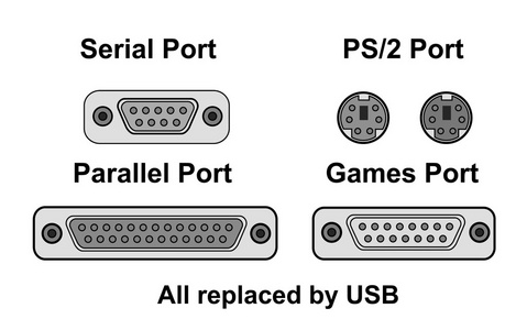 比较所有取而代之的是 usb 的端口