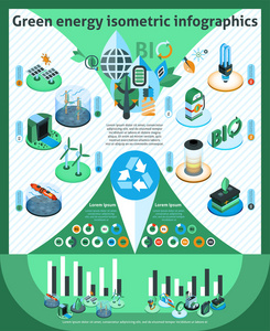 绿色能源等距图表