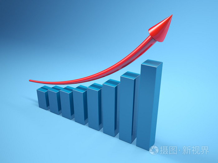 经济增长的三个三维图形