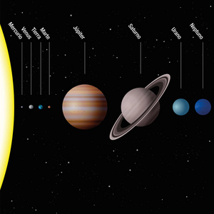 行星系统西班牙文标签图片