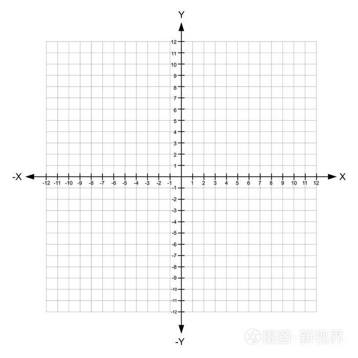 空白的 x 和 y 轴笛卡尔坐标平面上白色背景矢量数字