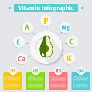 维生素和矿物质的鳄梨图片