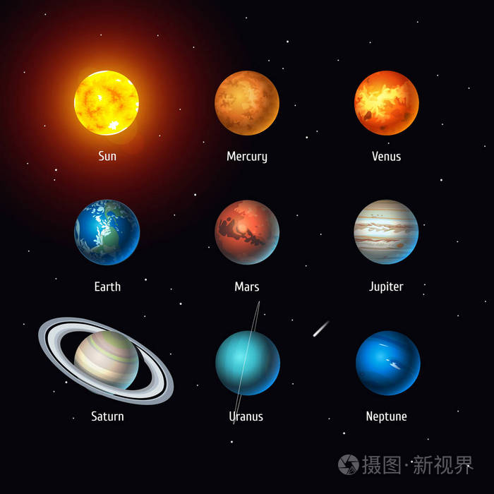 向量集的太阳系天体太阳和行星上空间背景