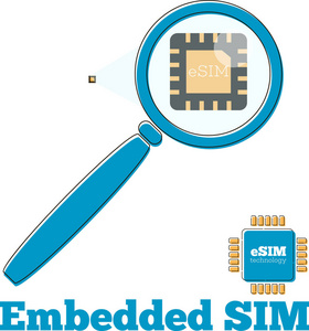 平面模式下的 Sim 卡演变概念