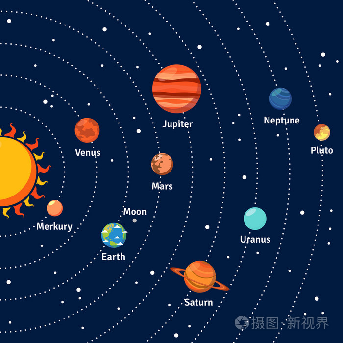 太阳系八大行星简笔画图片