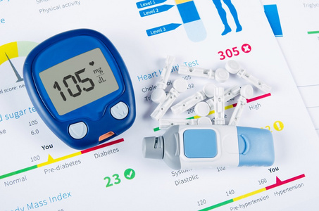 糖尿病检测试剂盒对医学背景