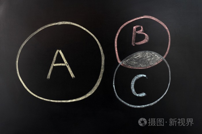 集的交集