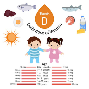 维生素 D 的信息图表或胆钙化醇