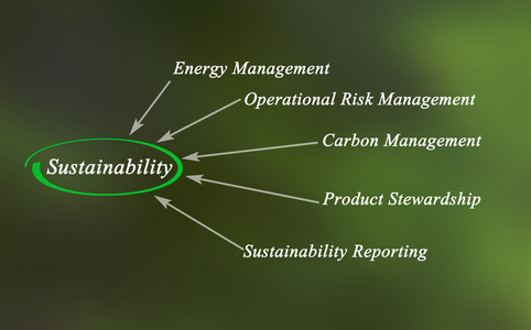 图中的可持续性图片