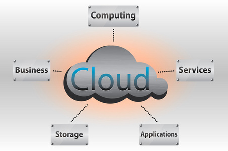 云计算概念
