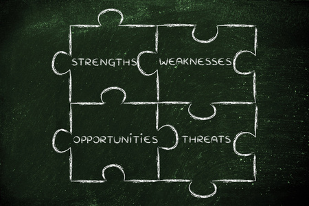 Swot 分析的元素