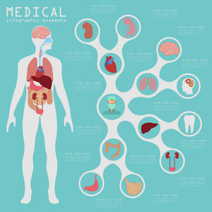 医疗和卫生保健的信息图表，用于创建 infogr 的元素