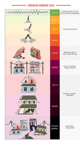 地震震级图片