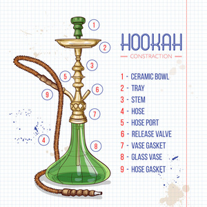 向量例证, 大 hookah 建筑, 颜色剪影