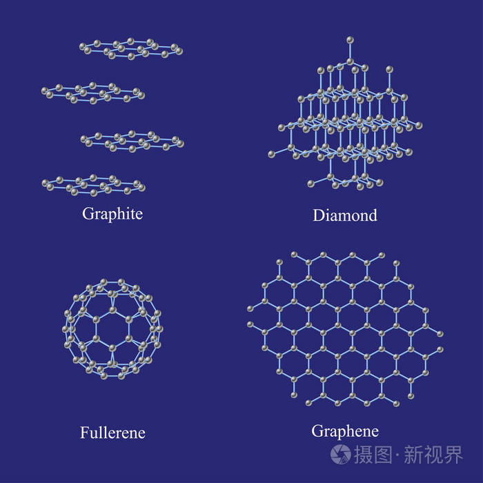 碳的同素异形体.石墨, 金刚石, 富勒烯, 石墨烯