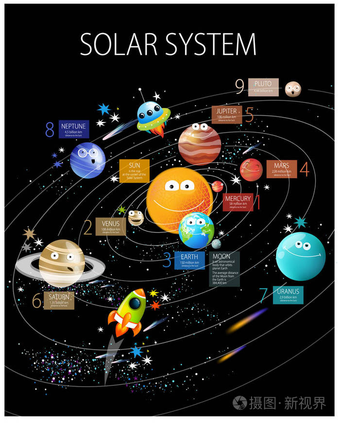 矢量海报"太阳系"儿童