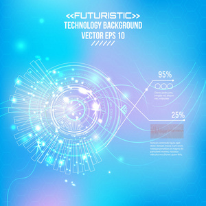 Sci fi 未来派的用户界面