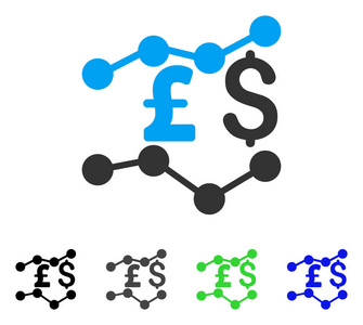 英镑和美元趋势平图标