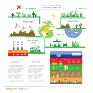 可再生能源的信息图表
