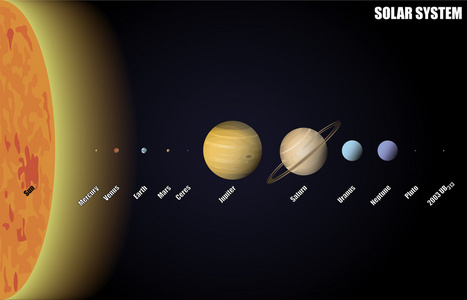 太阳能系统与矮行星图