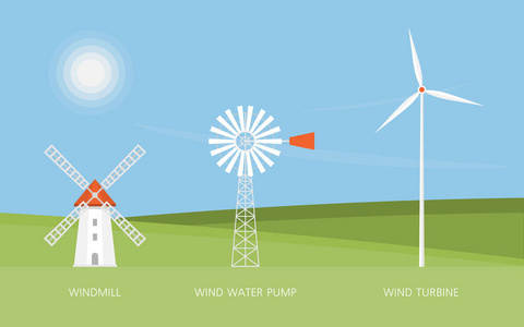 风车 水轮机泵和风。可再生能源。生态学
